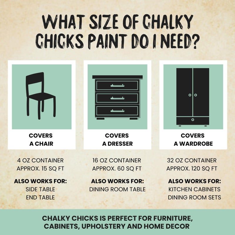 Chalky Chicks All-in-One Chalk Paint for Furniture or Cabinet - 32 Fl Oz - Matte Finish Wintergreen (Mint) for Metal, Wood Furniture Paint - No Sanding All-in-One for Home Decor & Crafts, USA Made - Image 5